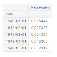 Time Series Analysis and Forecasting